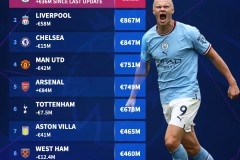 英超焦点战：曼城红魔巅峰对决，球星争霸教练战术对决