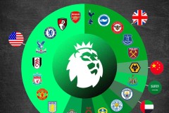 曼城转会支出为何总被区别对待？瓜迪奥拉犀利发声！